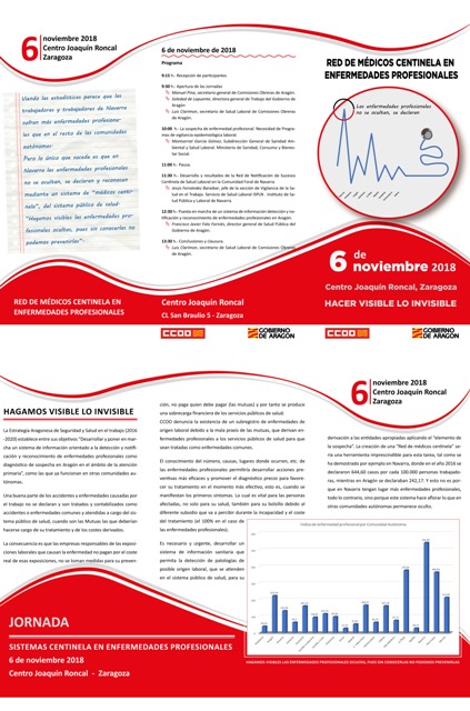 Red de médicos Centinela en Enfermedades profesionales 